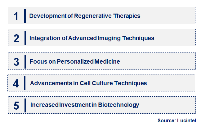 Emerging Trends in the Adrenal Cell Market